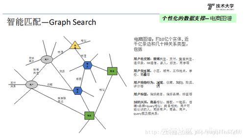 人工智能在搜索中的應(yīng)用 驅(qū)動(dòng)下一代智能軟件開(kāi)發(fā)